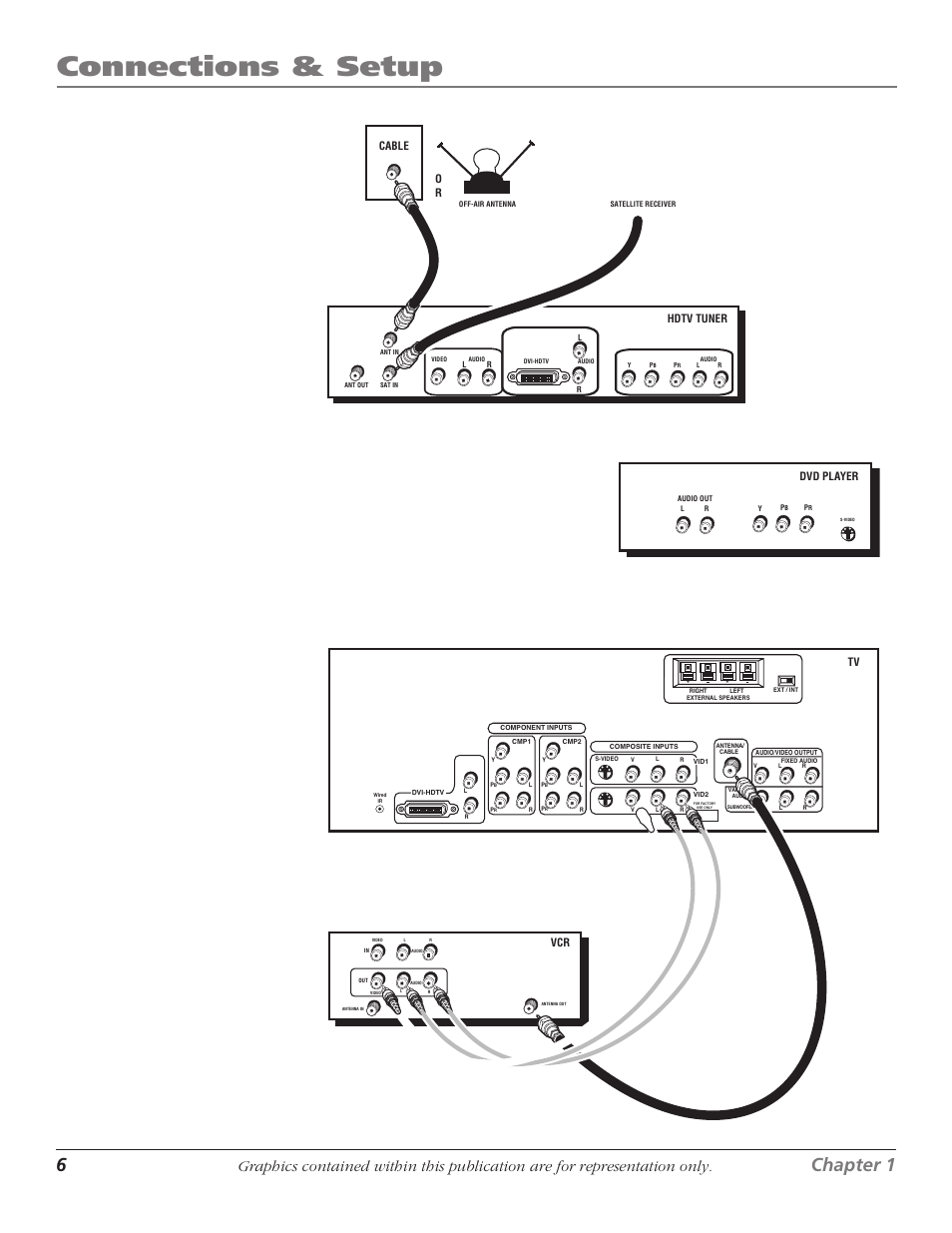 Connections & setup, 6chapter 1, Chapter 1 7 | RCA 1622254A User Manual | Page 8 / 48