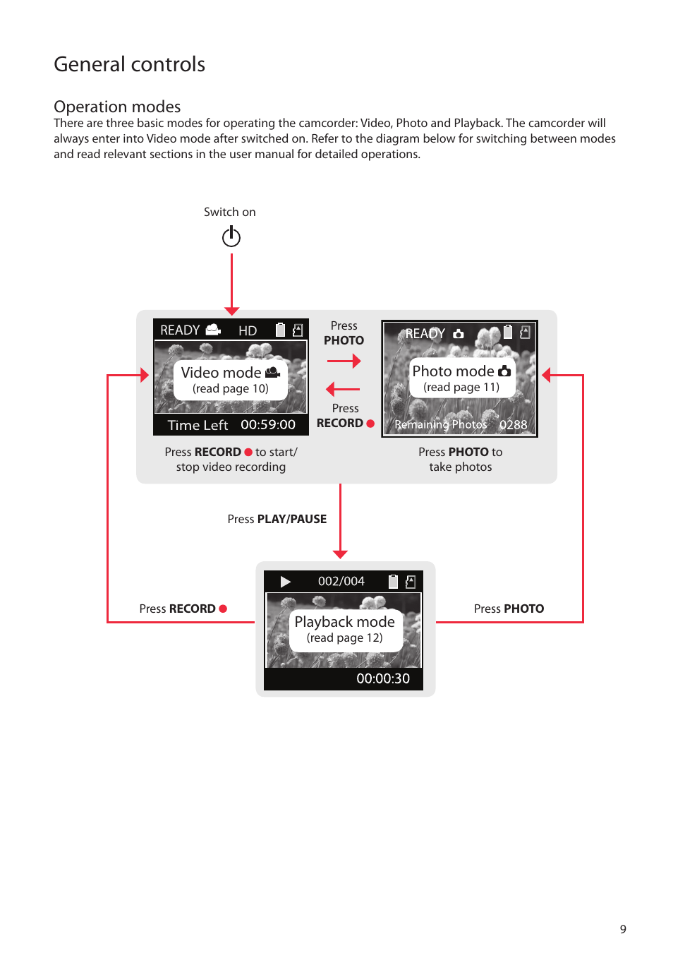 Operation modes, General controls | RCA EZC209HD User Manual | Page 9 / 20