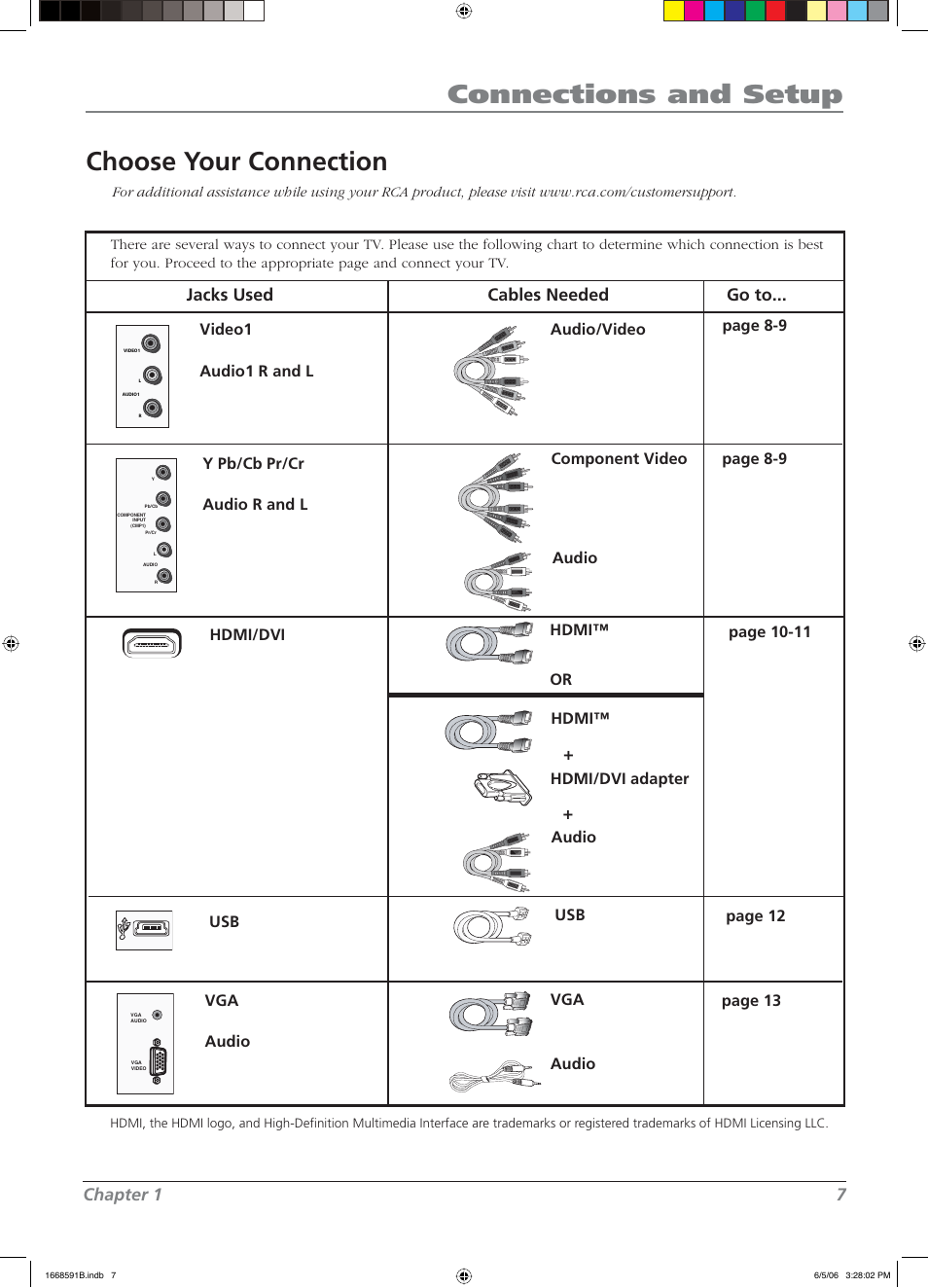 Connections and setup, Choose your connection, Chapter 1 7 jacks used cables needed go to | RCA L37WD14 User Manual | Page 7 / 56