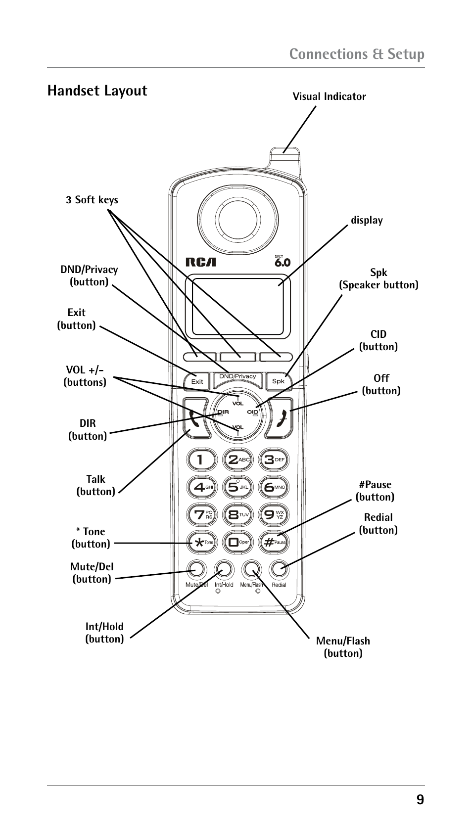 Connections & setup handset layout | RCA DECT 00023265 User Manual | Page 9 / 100