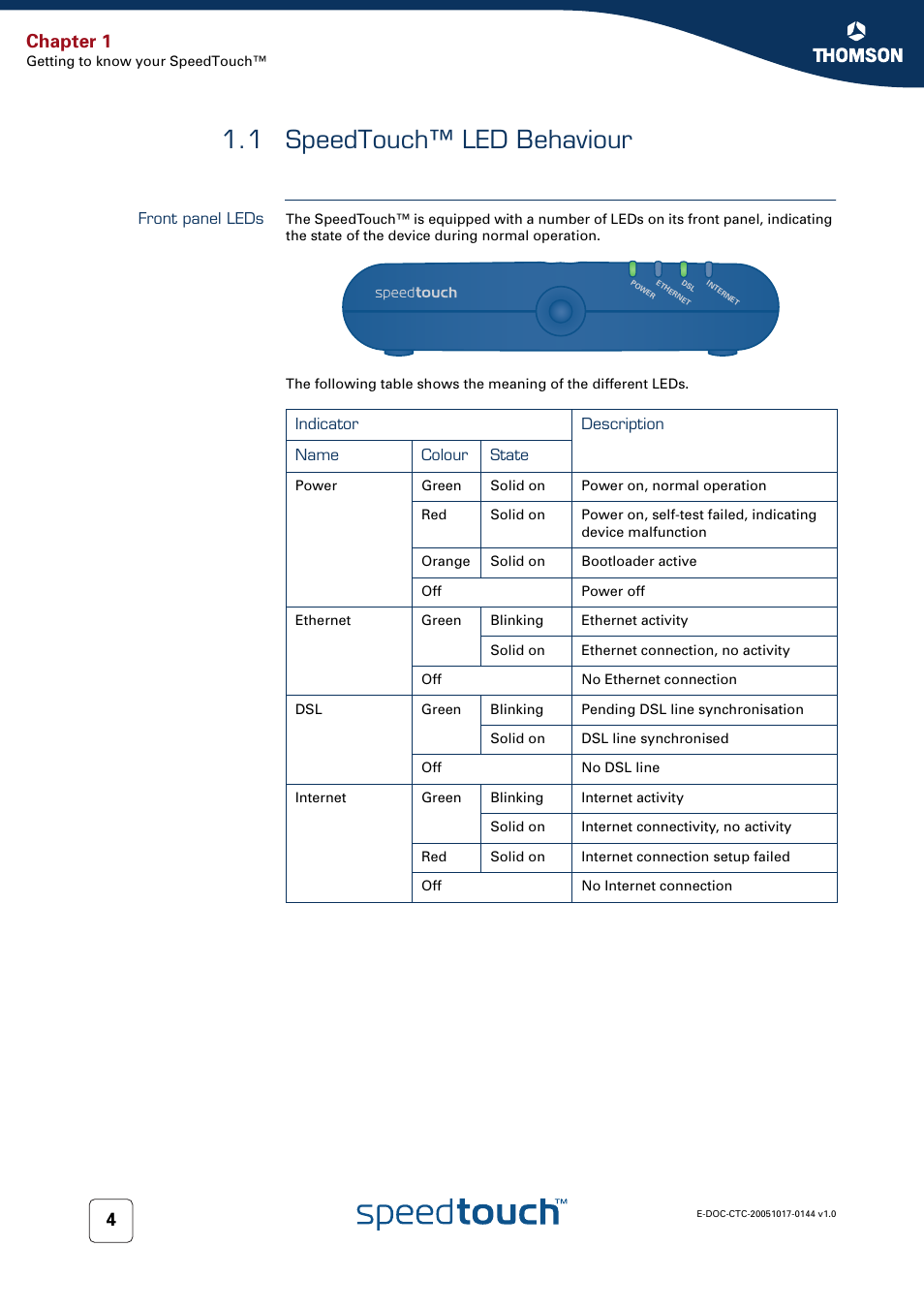 1 speedtouch™ led behaviour, Front panel leds, Speedtouch™ led behaviour | Chapter 1 | RCA SpeedTouch 546 User Manual | Page 12 / 92