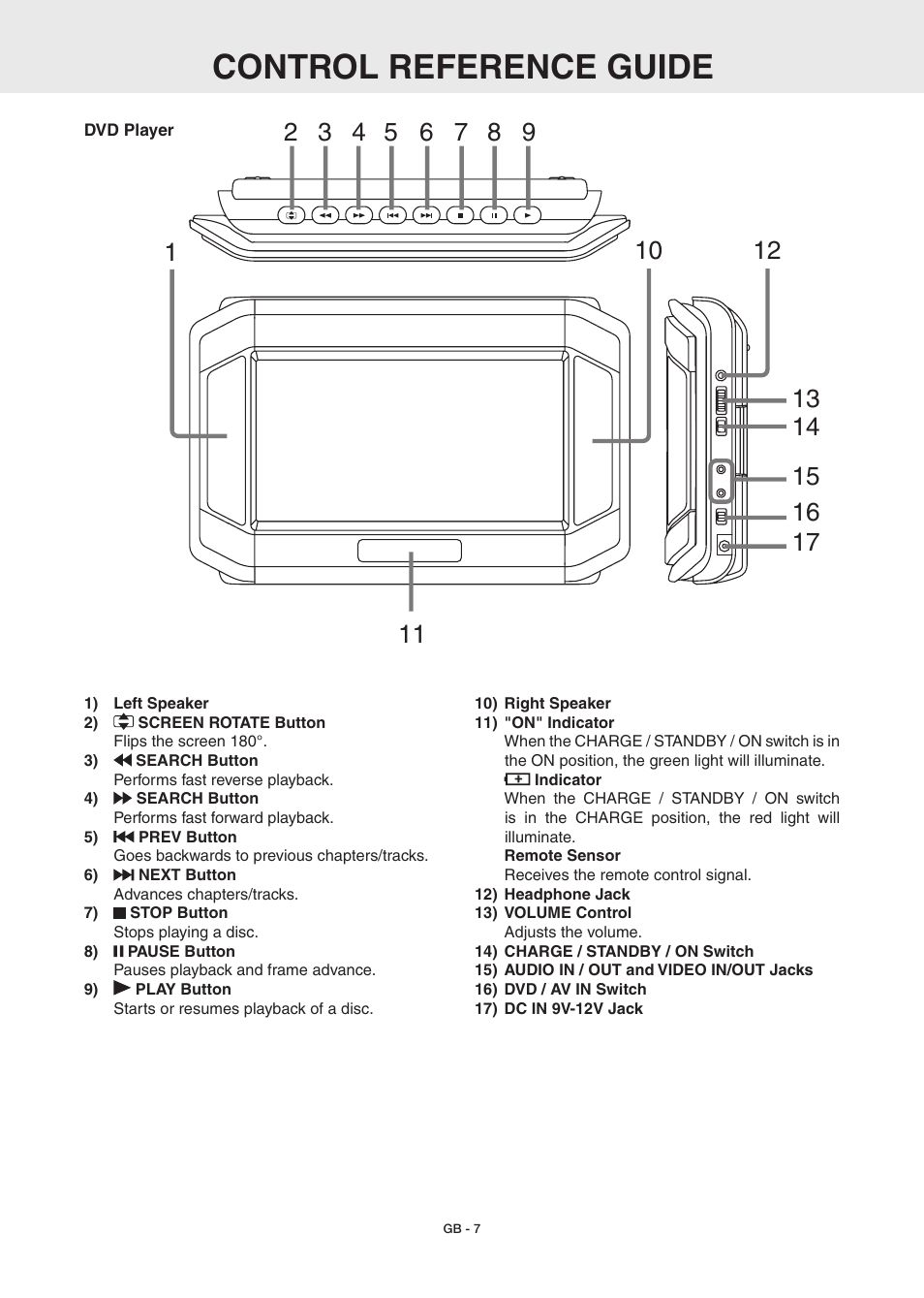 Control reference guide | RCA DRC6389T User Manual | Page 9 / 28