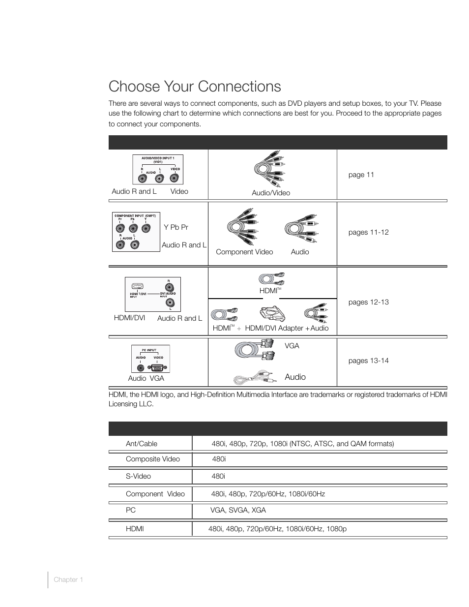 Choose your connections | RCA L42FHD2X48 User Manual | Page 10 / 52
