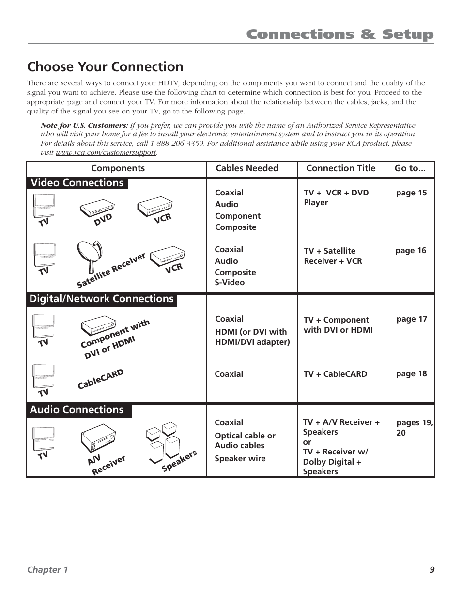 Connections & setup, Choose your connection, Digital/network connections | Video connections, Audio connections | RCA HD50LPW52 User Manual | Page 11 / 80