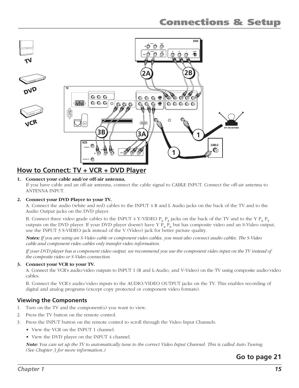 Connections & setup, How to connect: tv + vcr + dvd player, Go to page 21 | Chapter 1 15, Viewing the components, Vcr dvd tv, Jacks on the back of the tv and to the y p, Men u ch ch vol — vo l + power | RCA HD50LPW52 User Manual | Page 17 / 80