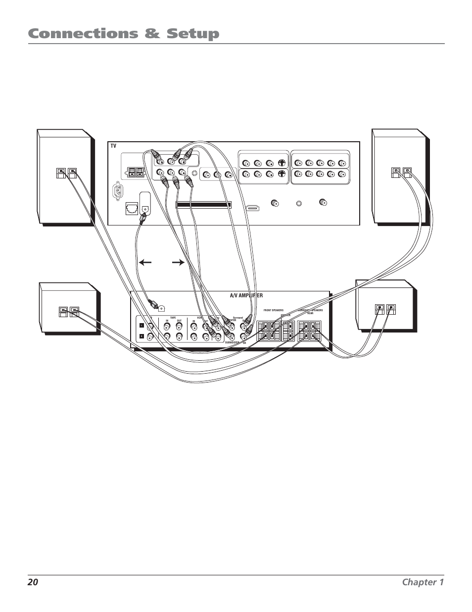 Connections & setup, 20 chapter 1, A/v amplifier | RCA HD50LPW52 User Manual | Page 22 / 80