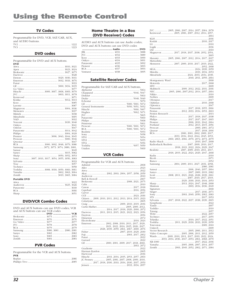 Using the remote control, 32 chapter 2, Tv codes | Dvd codes, Dvd/vcr combo codes, Pvr codes, Home theatre in a box (dvd receiver) codes, Satellite receiver codes, Vcr codes | RCA HD50LPW52 User Manual | Page 34 / 80