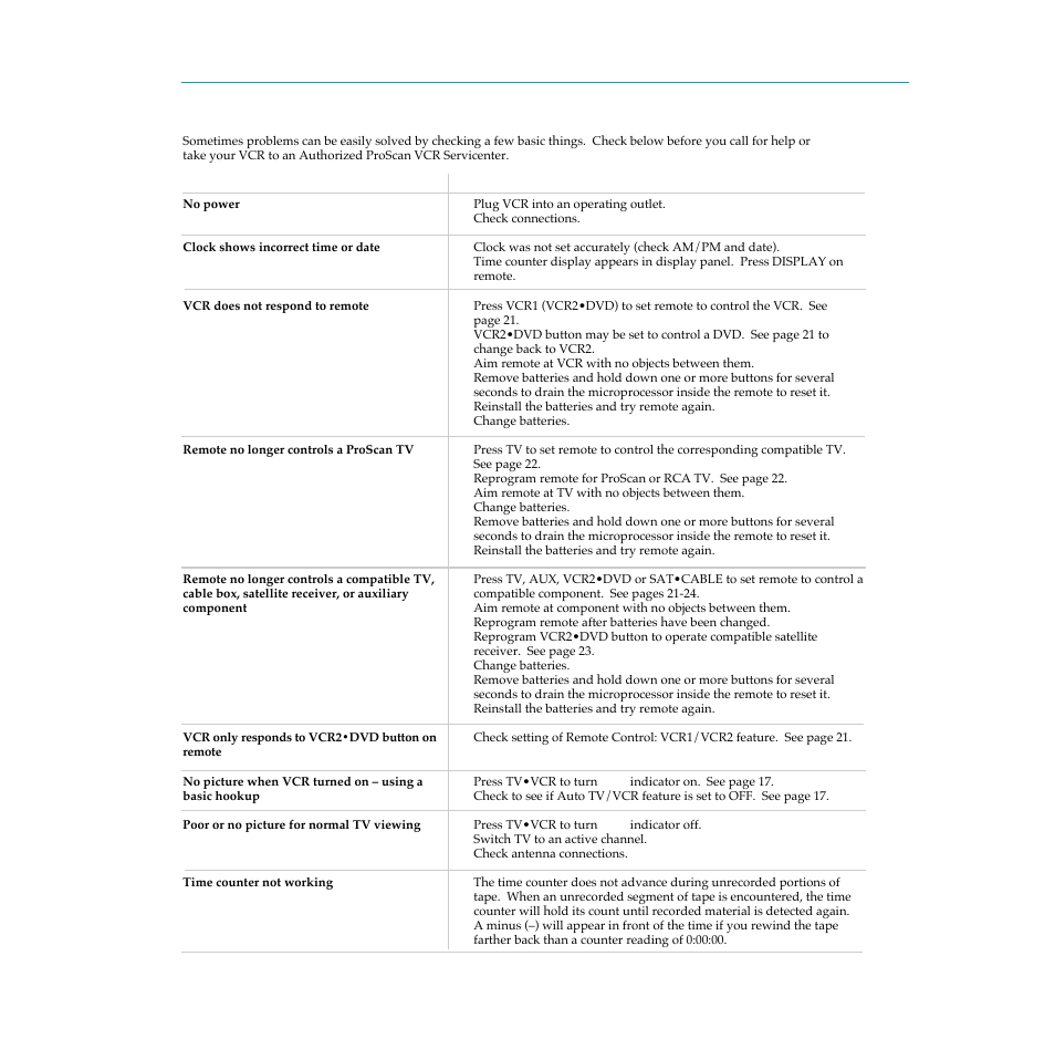 Trouble shooting guide, 52 reference | RCA PSVR65 User Manual | Page 54 / 60