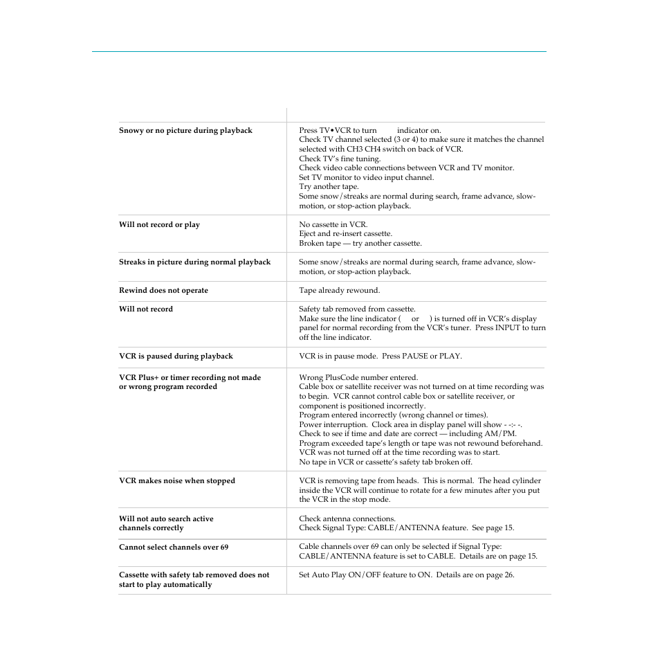 53 troubleshooting guide | RCA PSVR65 User Manual | Page 55 / 60