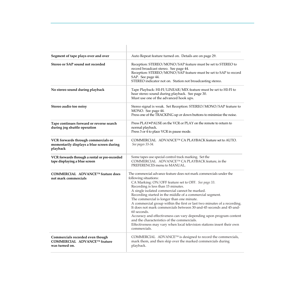 Trouble shooting guide | RCA PSVR65 User Manual | Page 56 / 60
