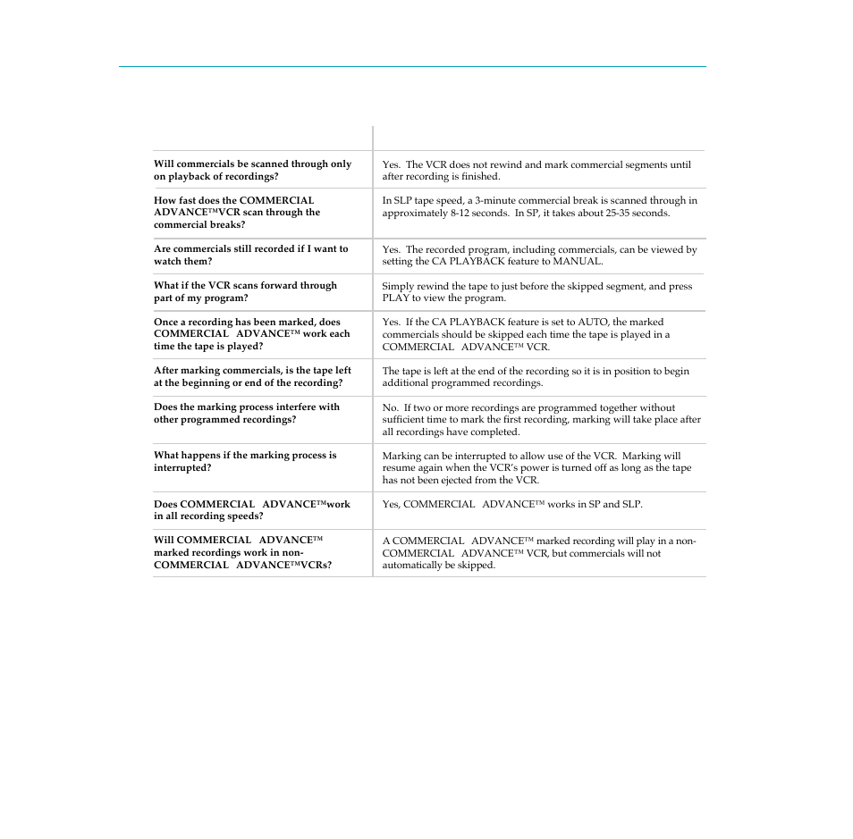 Questions and answers about commercial a advance | RCA PSVR65 User Manual | Page 57 / 60