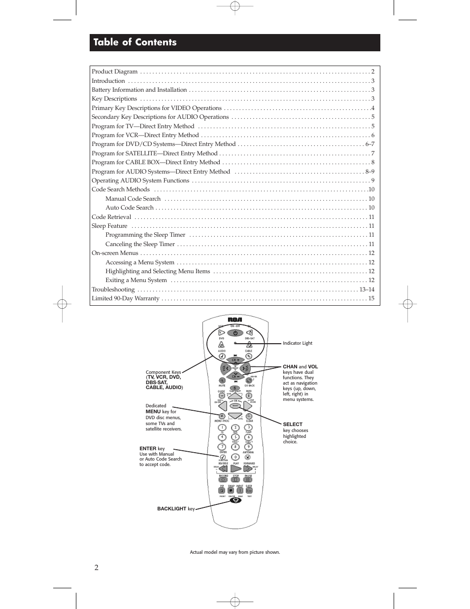 RCA Universal Remote RCU600 User Manual | Page 2 / 16