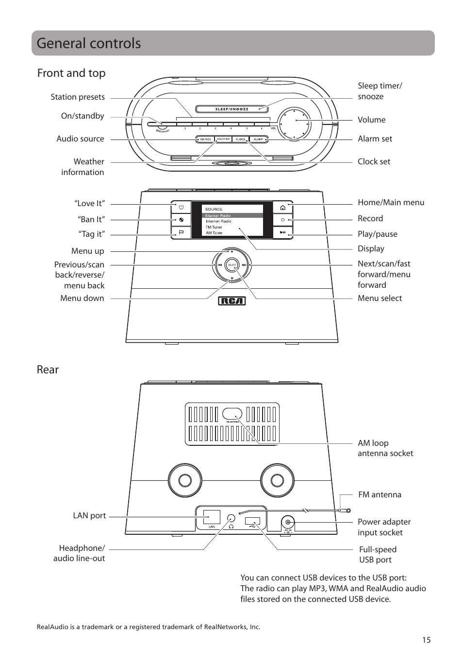 General controls, Front and top, Rear | Front and top rear | RCA RIR205 User Manual | Page 15 / 36