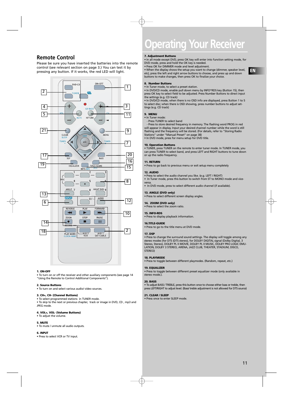 Operating your receiver, Remote control | RCA UND RECEIVER RTD250 User Manual | Page 14 / 55