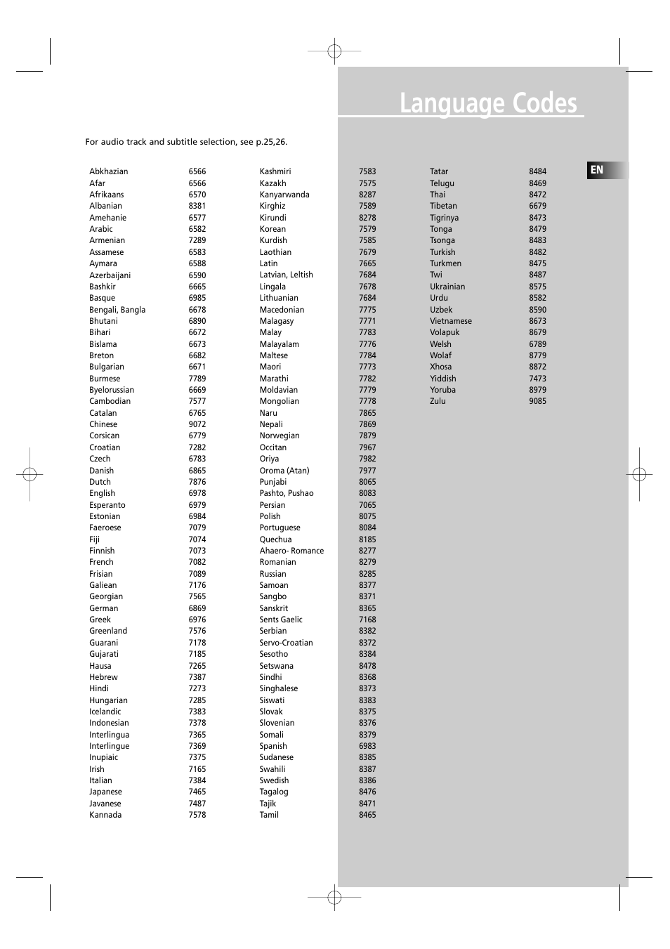 Language codes | RCA UND RECEIVER RTD250 User Manual | Page 48 / 55