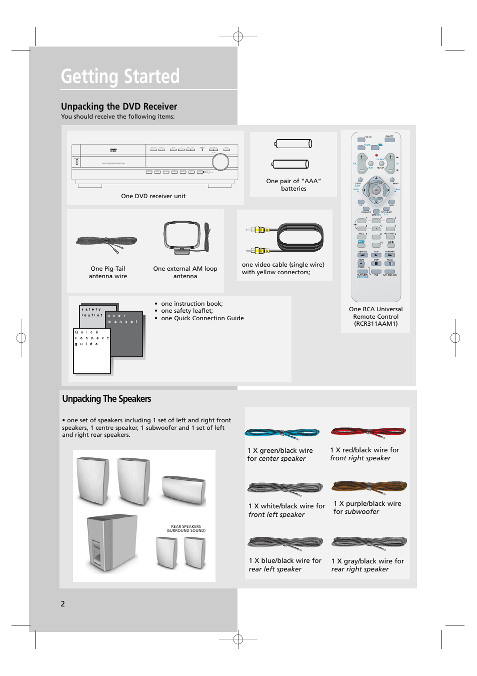 Getting started, Unpacking the dvd receiver, Unpacking the speakers | RCA UND RECEIVER RTD250 User Manual | Page 5 / 55