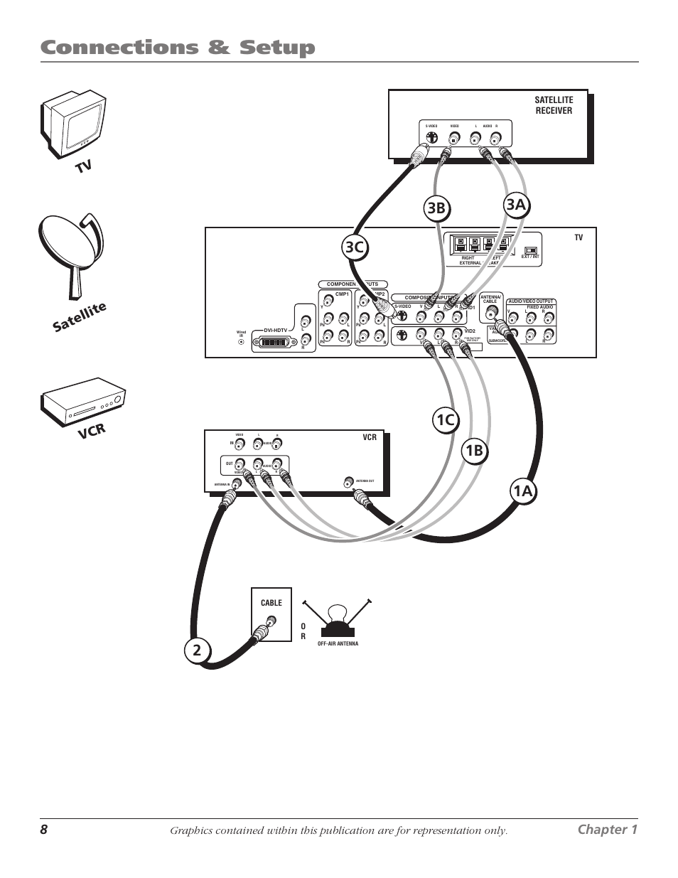 Connections & setup, 1a 1b 2 3b, 1c 3a 3c | 8chapter 1, Chapter 1 9, Satellite, Vcr tv | RCA D40W15B User Manual | Page 10 / 48