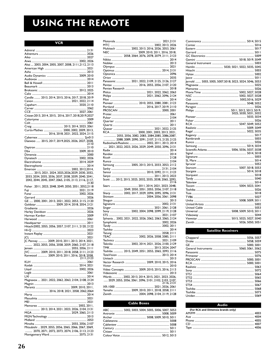 Using the remote | RCA F20645 User Manual | Page 28 / 64