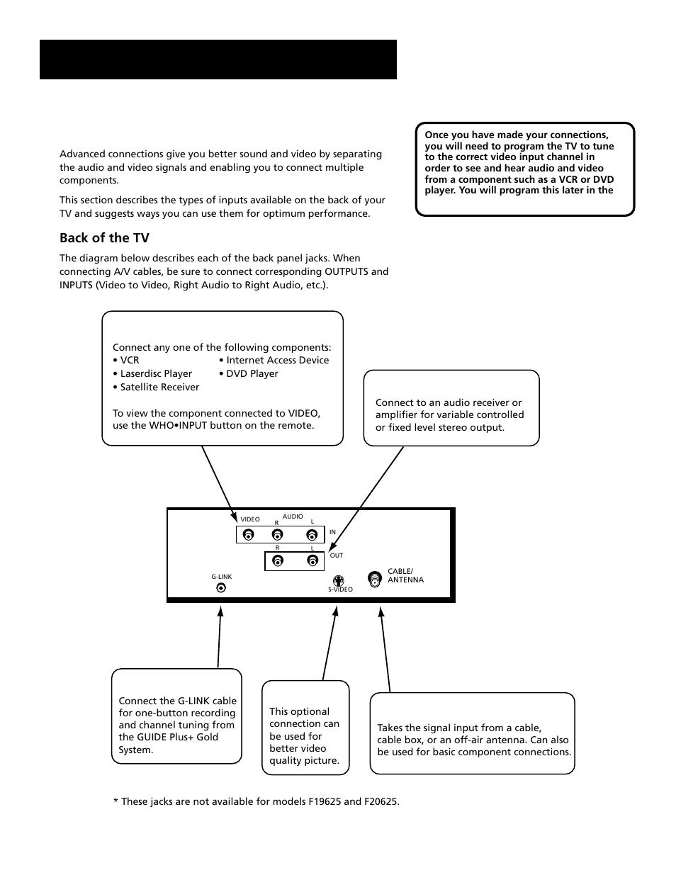 Advanced connections, Back of the tv 6, Setup and connections | Back of the tv | RCA F20645 User Manual | Page 8 / 64