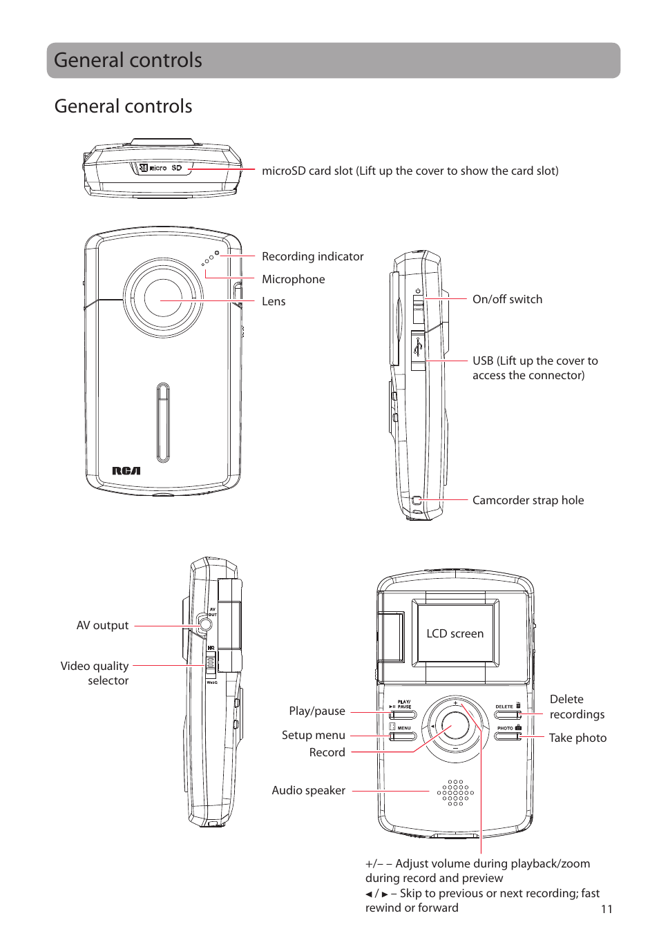 General controls | RCA EZ1000BK User Manual | Page 12 / 29