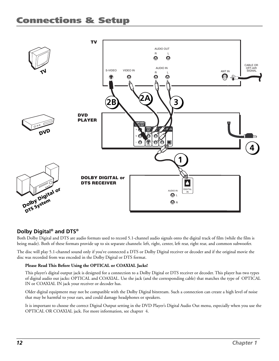 Connections & setup, 12 chapter 1, Dolby digital | And dts, Tv dvd dolby digital or | RCA RC5920P User Manual | Page 14 / 74