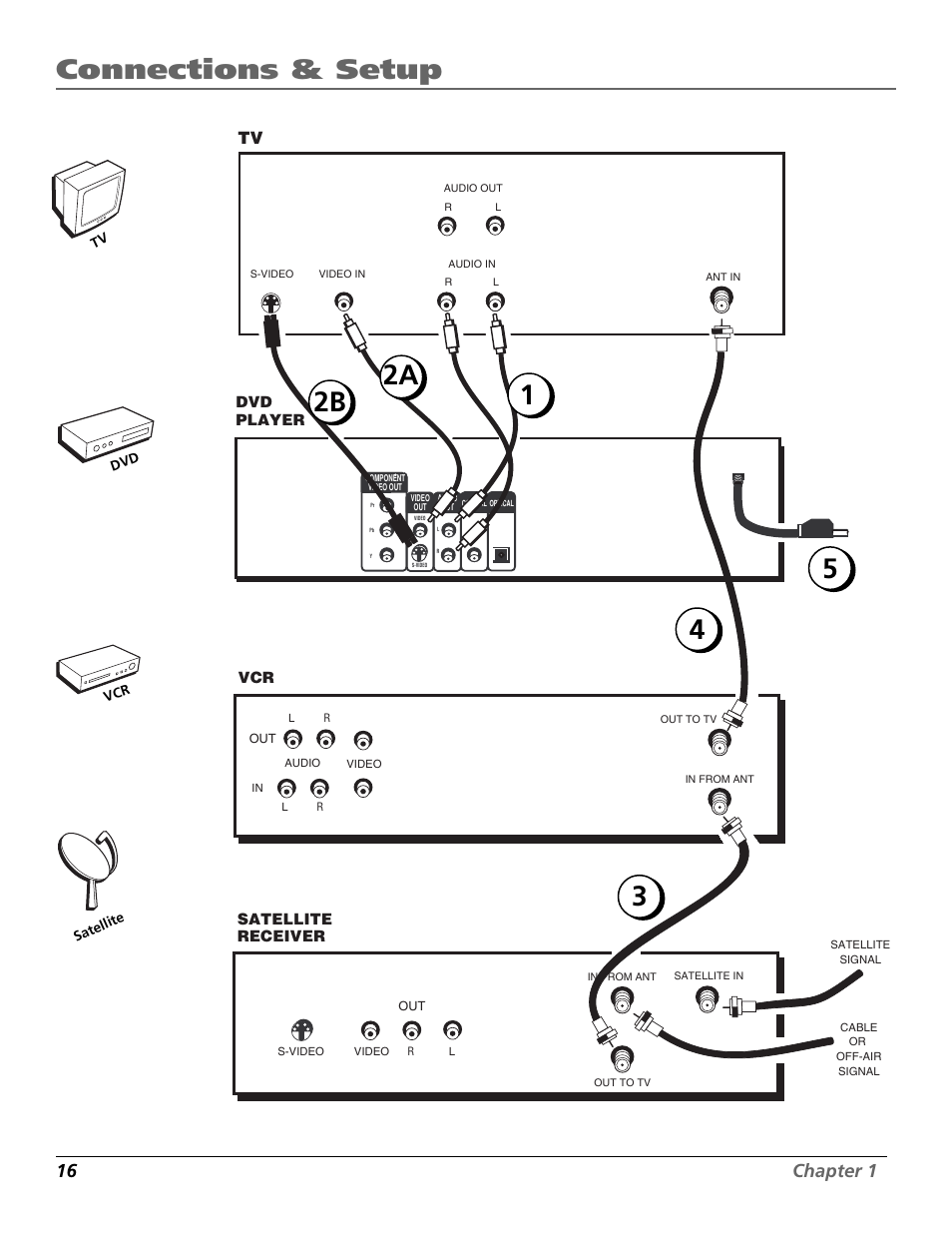 Connections & setup, 2b 2a 5, 16 chapter 1 | RCA RC5920P User Manual | Page 18 / 74