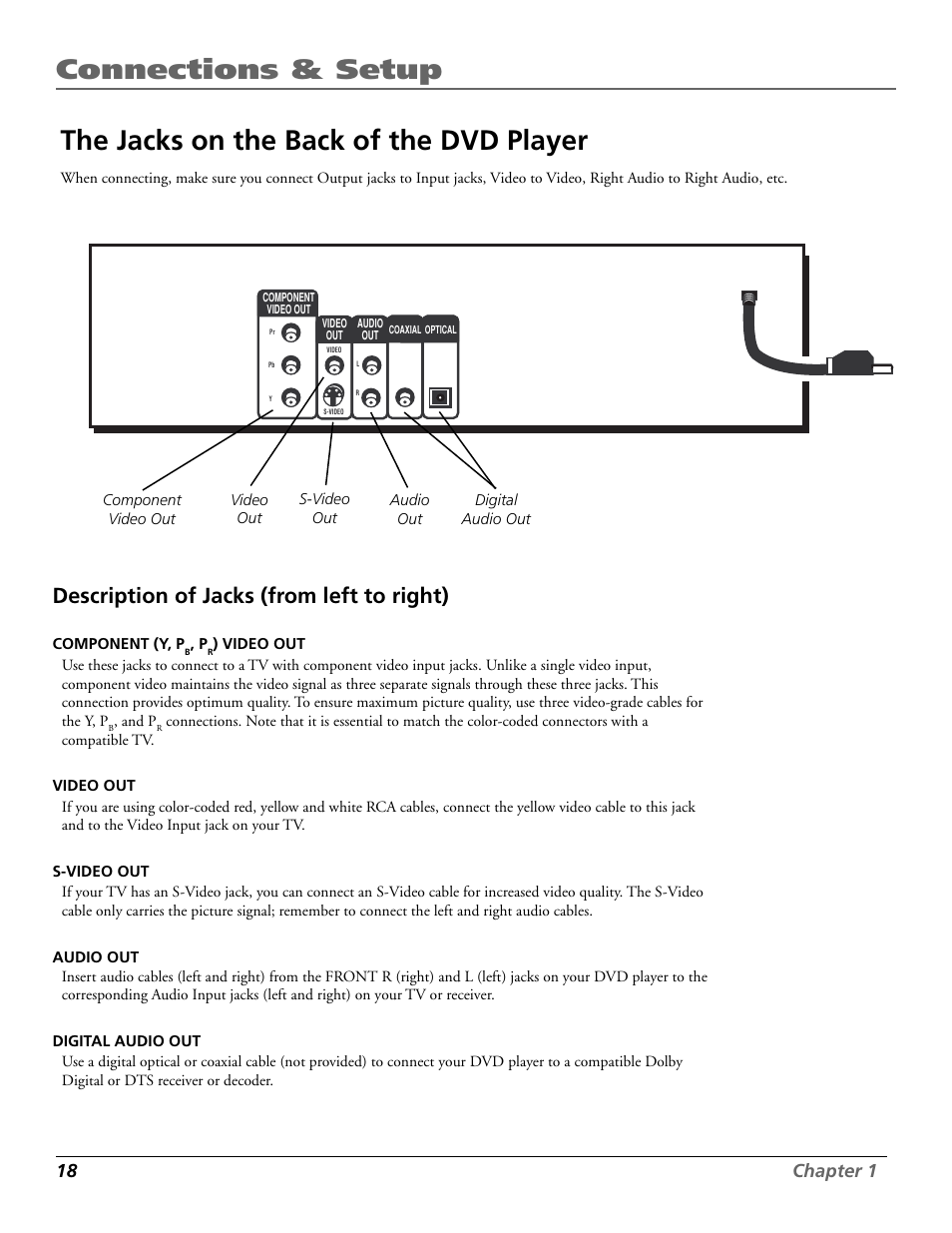 Connections & setup, The jacks on the back of the dvd player, Description of jacks (from left to right) | 18 chapter 1 | RCA RC5920P User Manual | Page 20 / 74