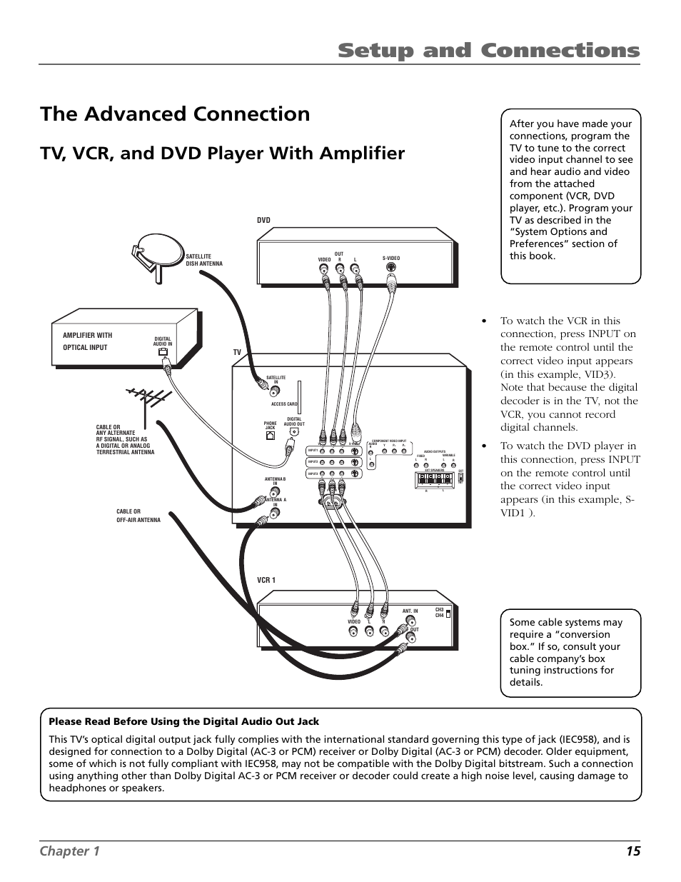 The advanced connection, Setup and connections, Tv, vcr, and dvd player with amplifier | Chapter 1 15 | RCA Scenium HD65W20 User Manual | Page 19 / 100