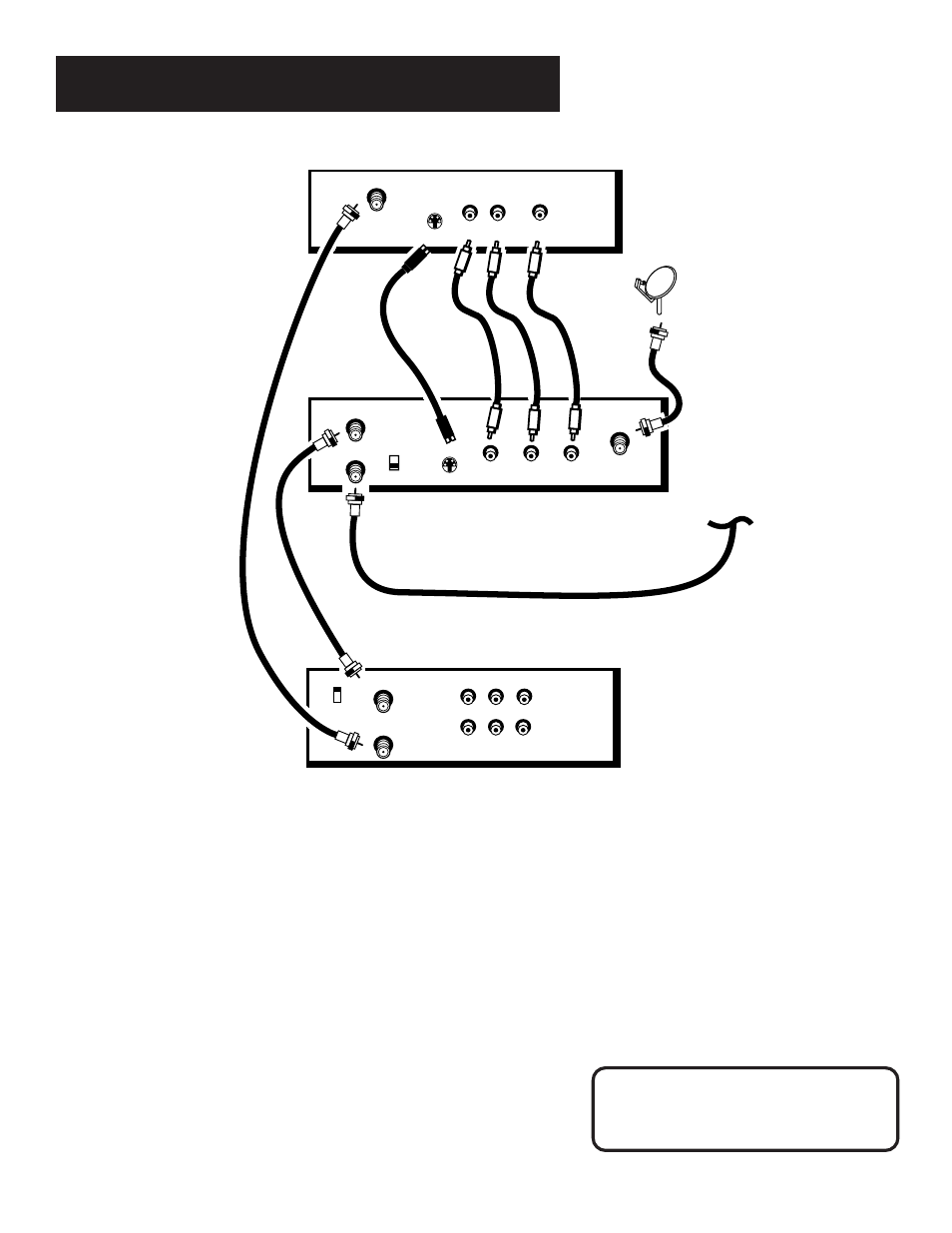 Some indoor stuff, Caution, Dss receiver vcr | Satellite dish, Cable or off-air antenna | RCA Satellite System User Manual | Page 15 / 88