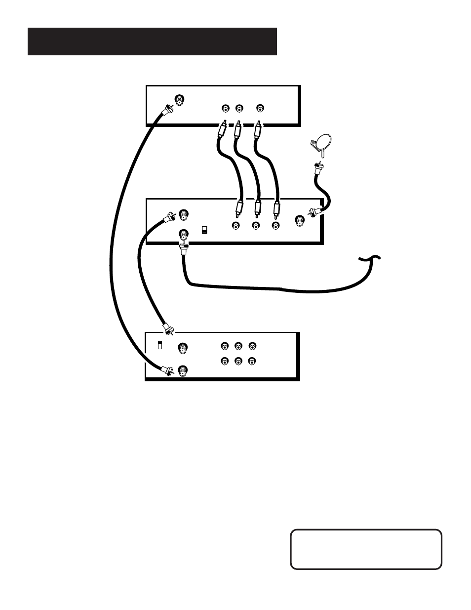 Some indoor stuff, Caution, Dss receiver vcr | Cable or off-air antenna, Satellite dish | RCA Satellite System User Manual | Page 17 / 88
