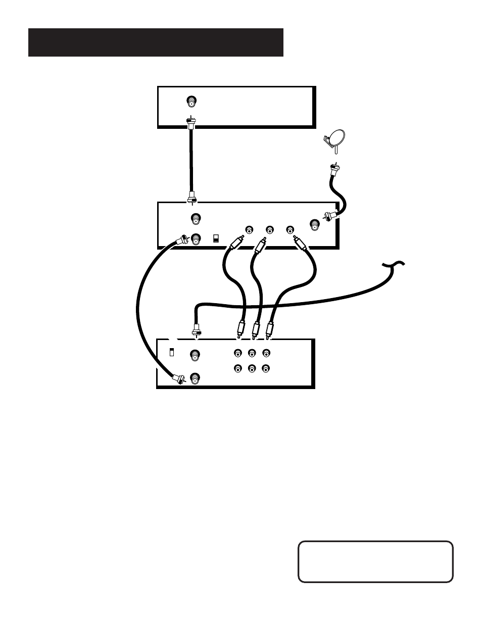 Some indoor stuff, Caution, Dss receiver vcr | Cable or off-air antenna, Satellite dish | RCA Satellite System User Manual | Page 19 / 88