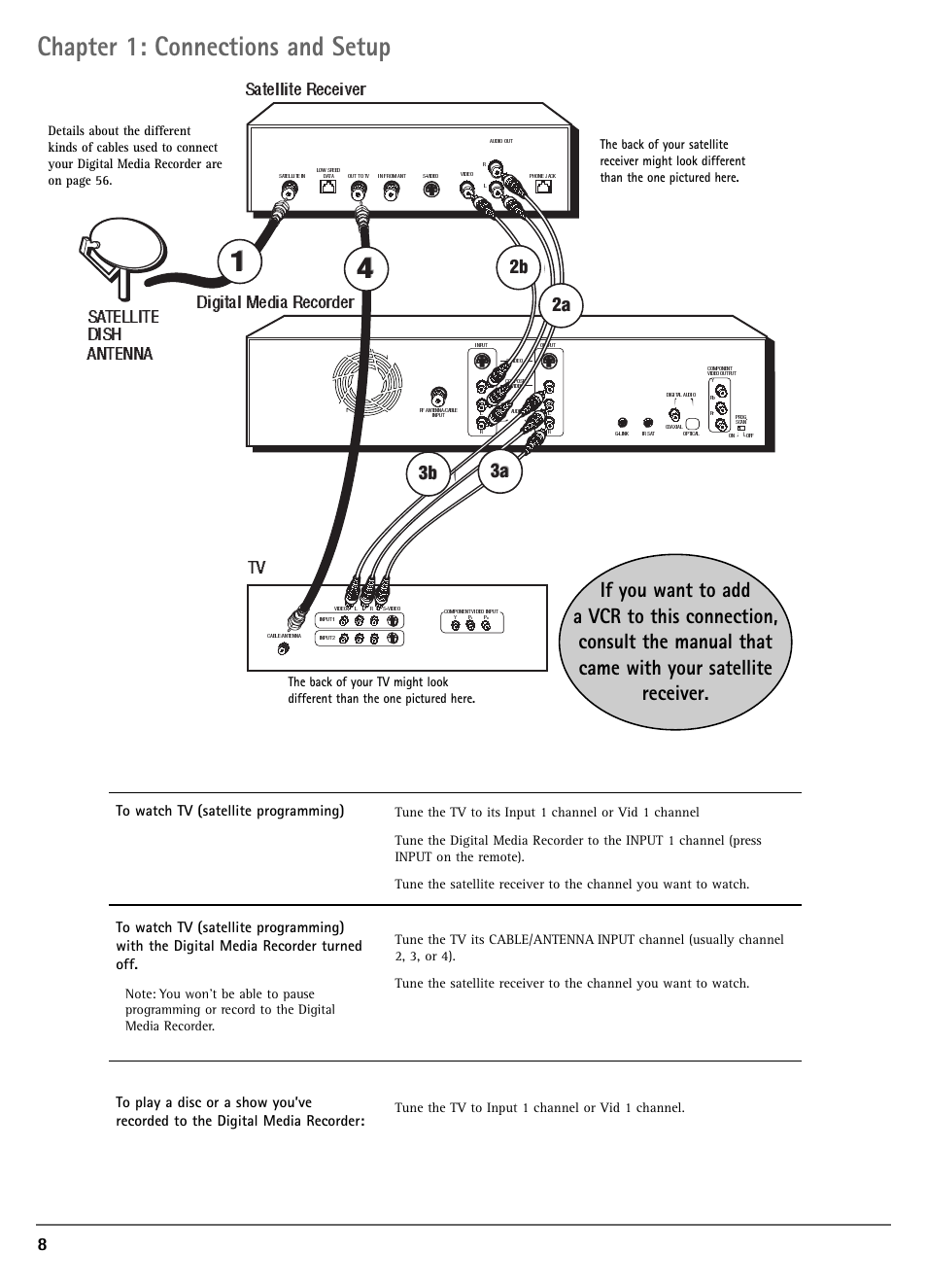 Chapter 1: connections and setup, Tv satellite dish antenna satellite receiver, Digital media recorder | RCA DRC7005N User Manual | Page 10 / 64