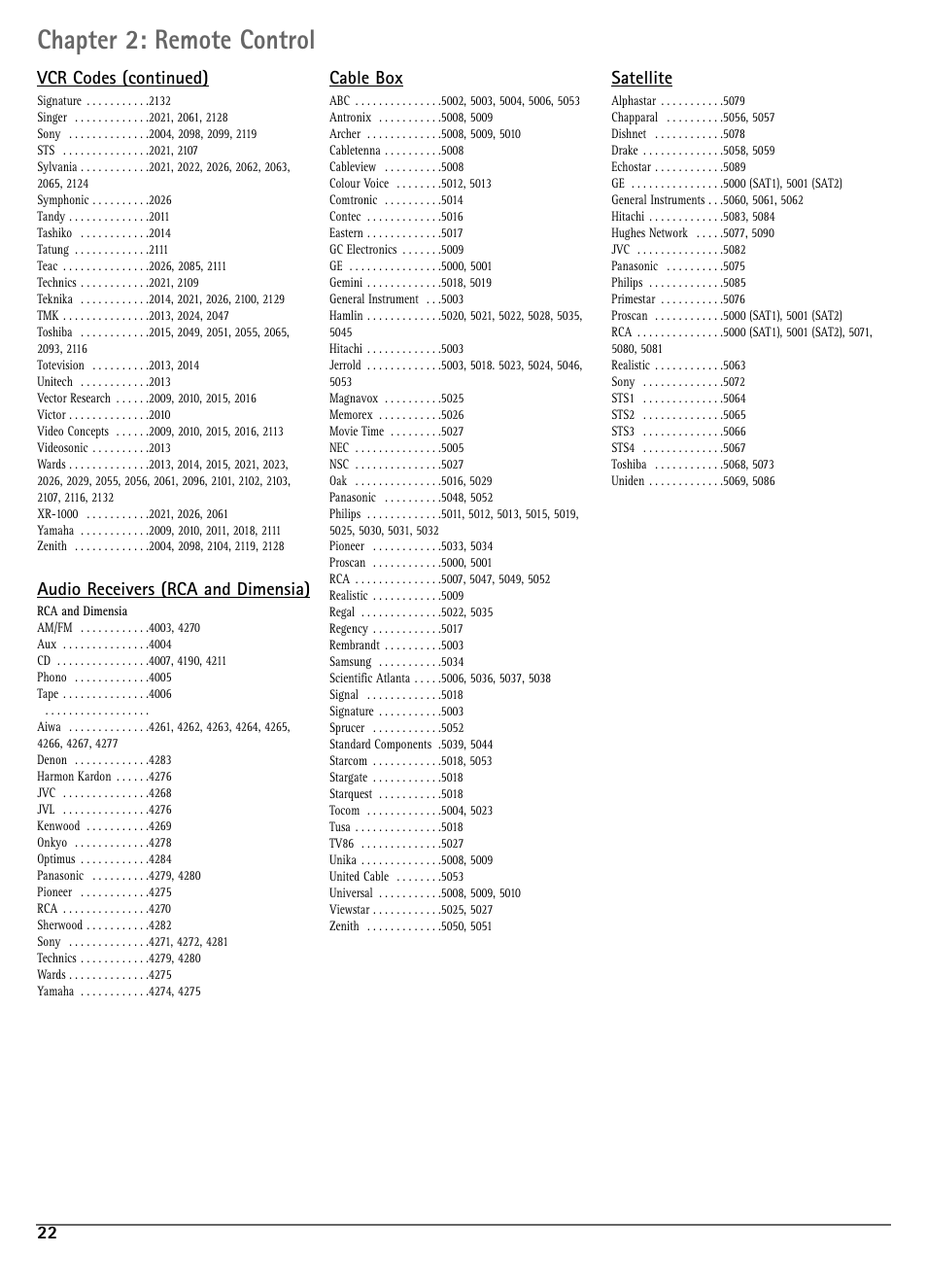 Chapter 2: remote control | RCA DRC7005N User Manual | Page 24 / 64