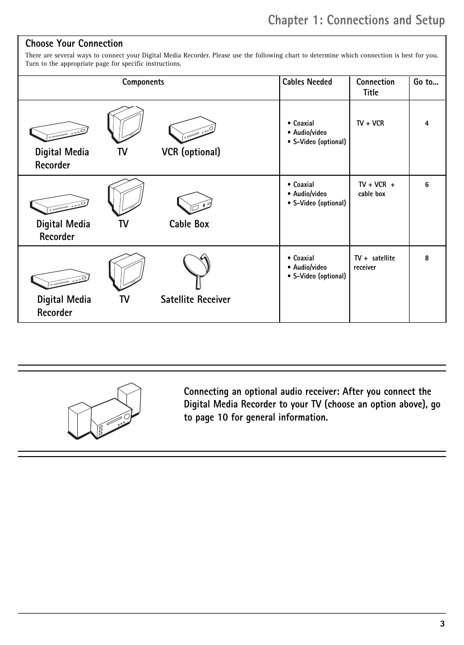 Chapter 1: connections and setup | RCA DRC7005N User Manual | Page 5 / 64