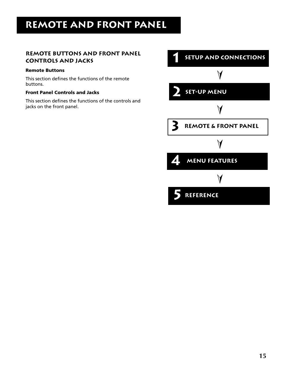 RCA F19430 User Manual | Page 17 / 48