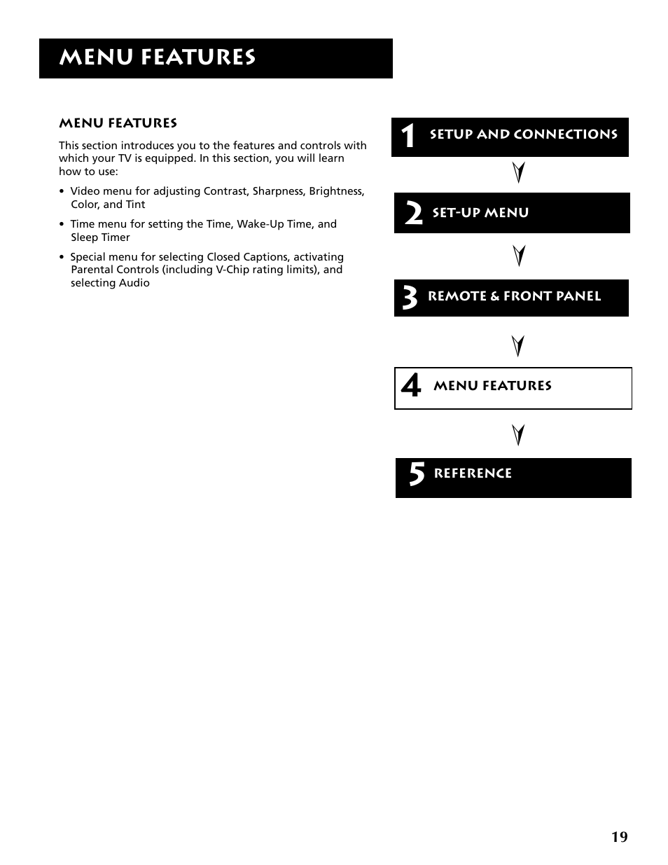 RCA F19430 User Manual | Page 21 / 48