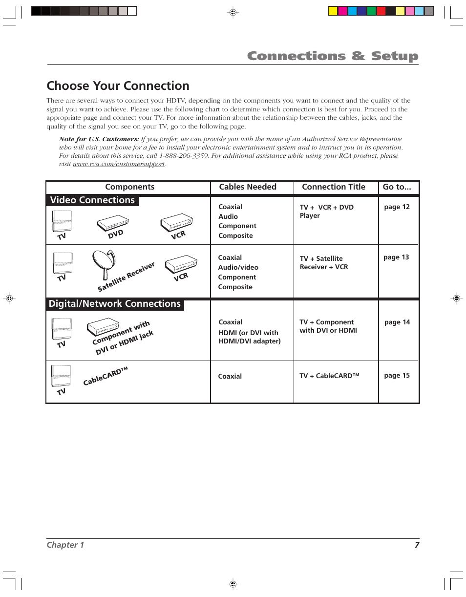 Connections & setup, Choose your connection, Digital/network connections video connections | RCA HD52W55 User Manual | Page 9 / 80