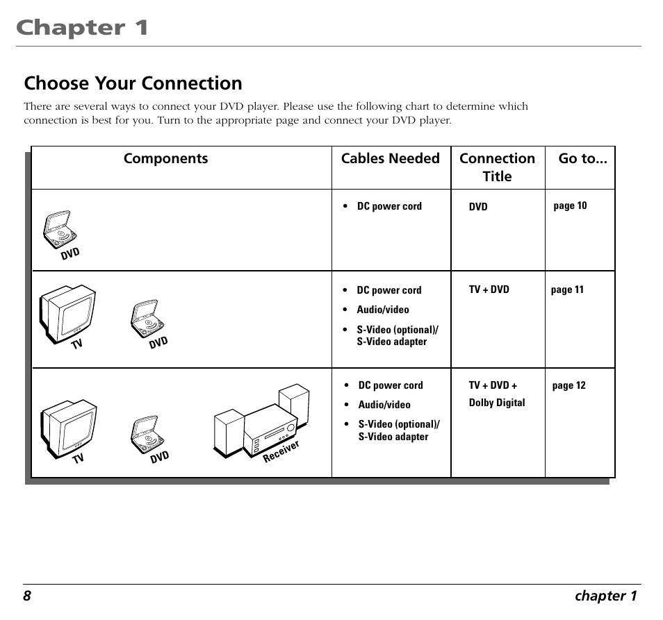 Chapter 1, Choose your connection | RCA RC5400P User Manual | Page 12 / 78