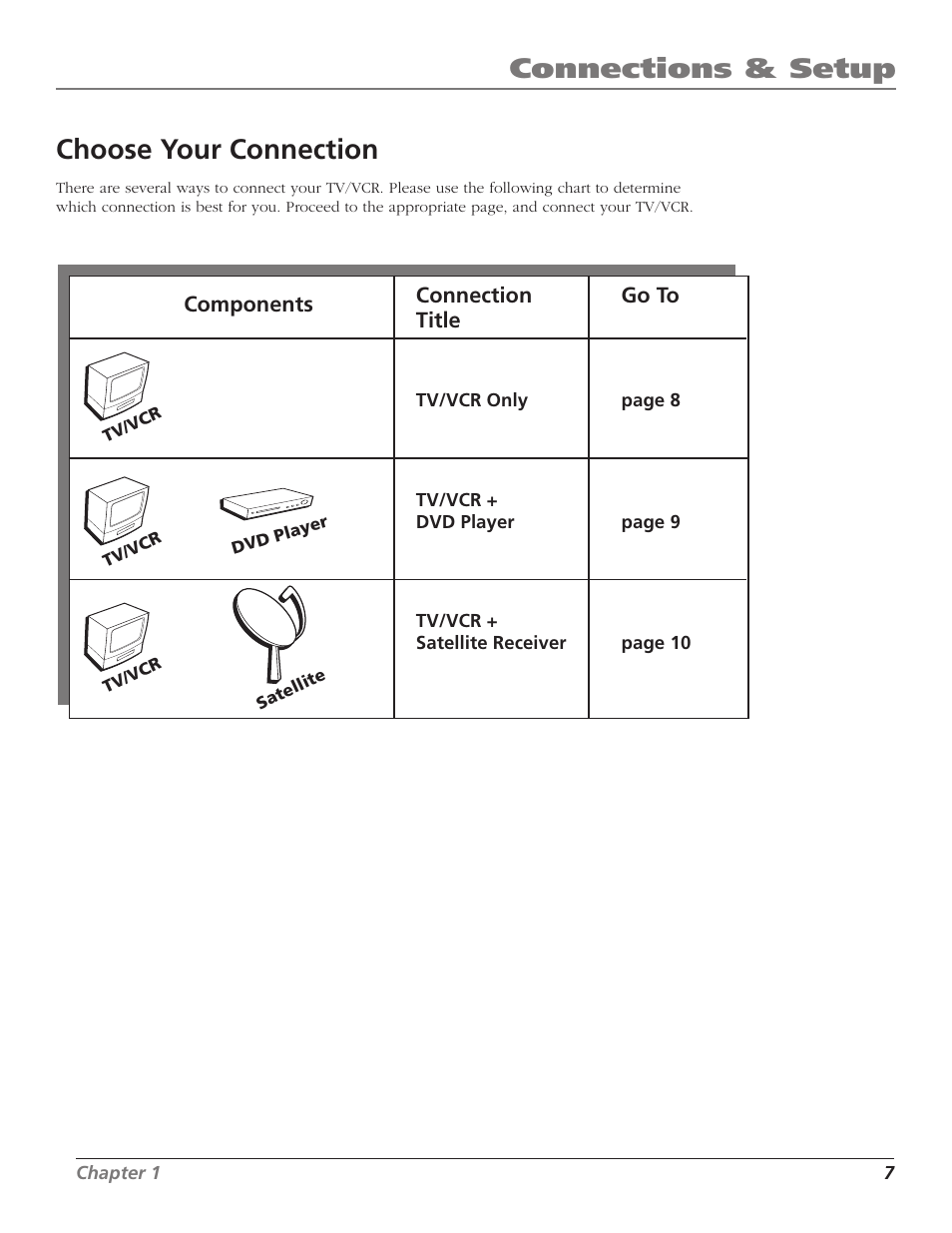 Connections & setup choose your connection | RCA TV/VCR User Manual | Page 9 / 56