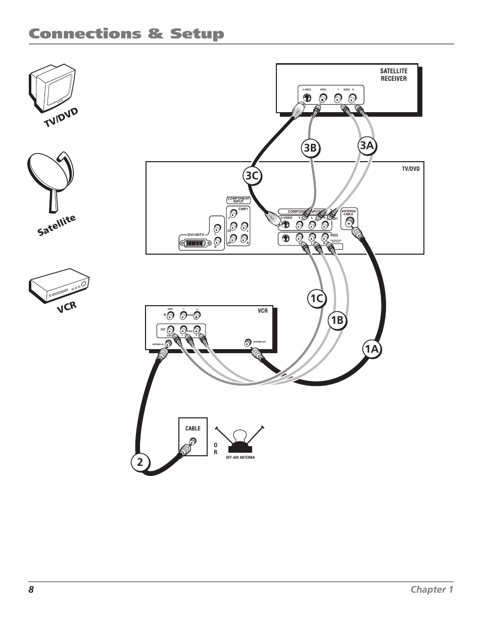 Connections & setup, 1a 1b 2 3b, 1c 3a 3c | 8chapter 1, Chapter 1 9 tv/dvd satellite | RCA D52W27D User Manual | Page 10 / 64
