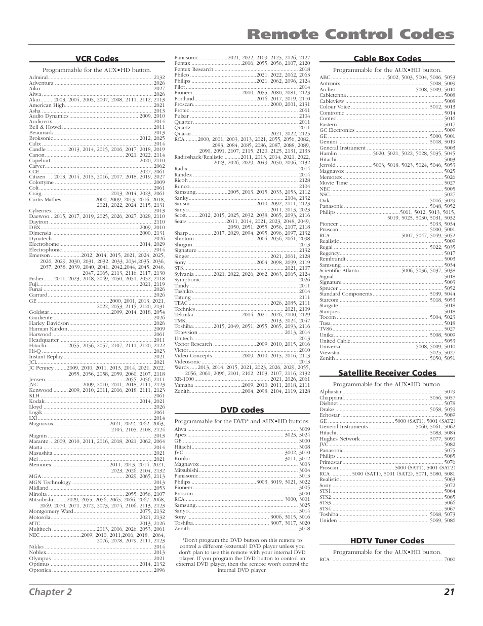 Using the remote control, Remote control codes, 20 chapter 2 | Chapter 2 21, Vcr codes, Dvd codes, Cable box codes, Satellite receiver codes, Hdtv tuner codes | RCA D52W27D User Manual | Page 23 / 64