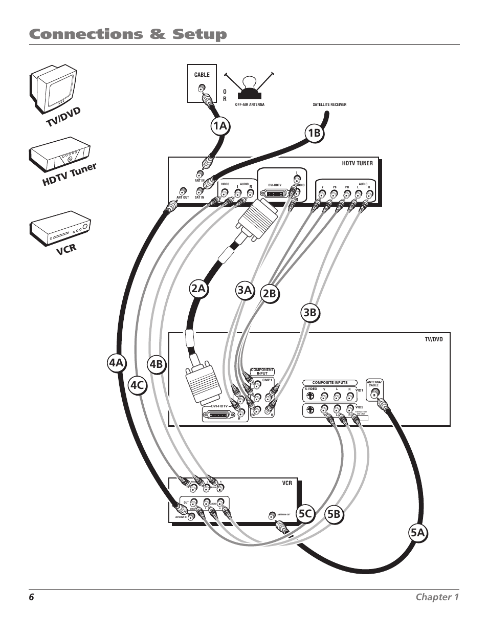 Connections & setup, 2a 2b, 6chapter 1 | Chapter 1 7, Hdtv t uner, Vcr tv/dvd | RCA D52W27D User Manual | Page 8 / 64