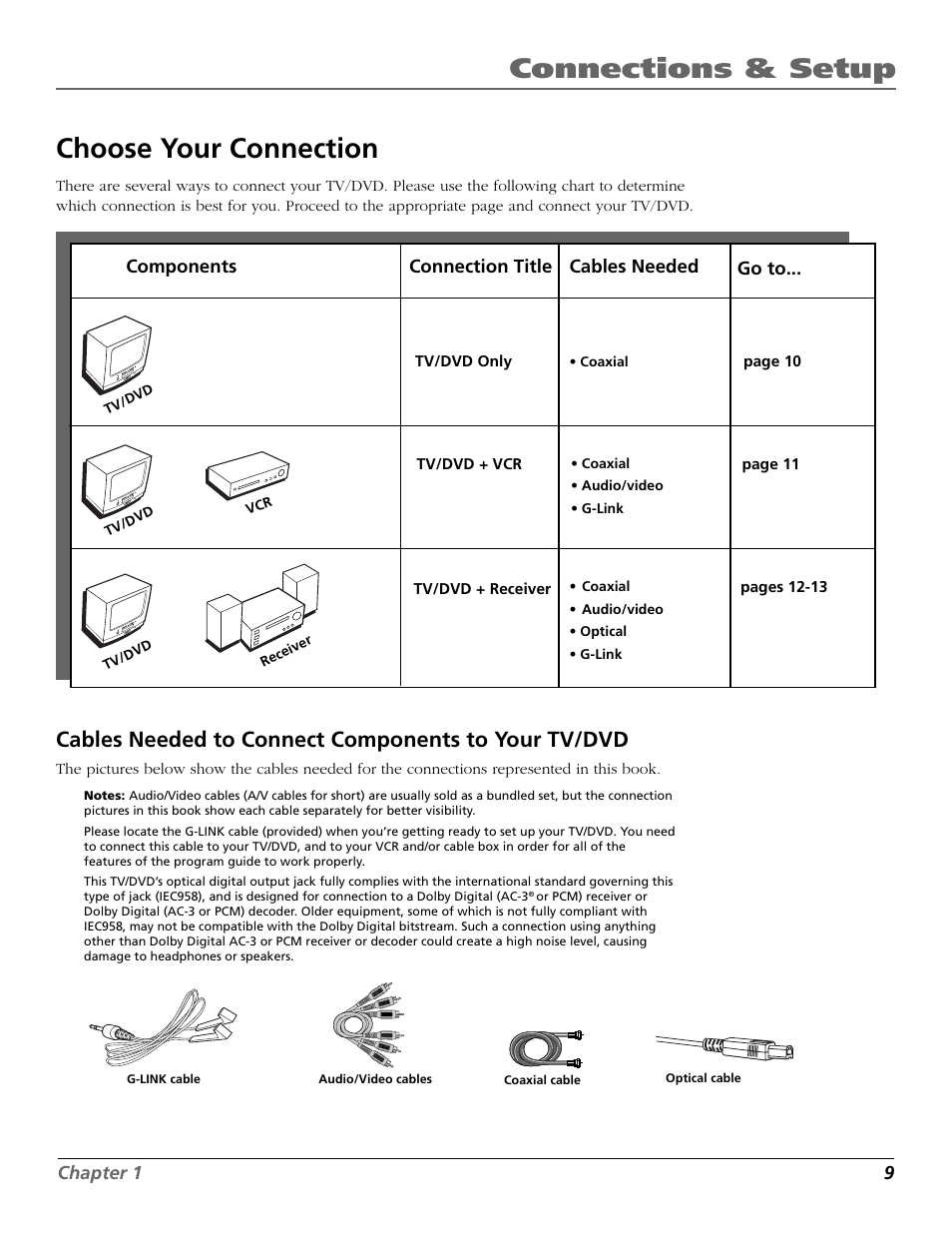 Connections & setup, Choose your connection, Cables needed to connect components to your tv/dvd | RCA TruFlat BD20TF10 User Manual | Page 11 / 104