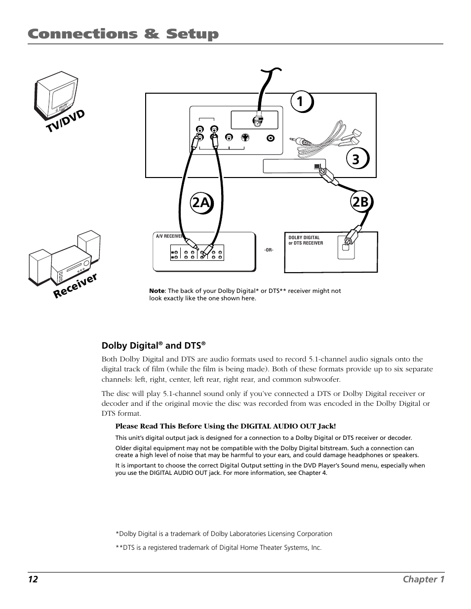 Connections & setup, 2a 2b, Tv /dv d | Re cei ve r, 12 chapter 1, Dolby digital, And dts | RCA TruFlat BD20TF10 User Manual | Page 14 / 104
