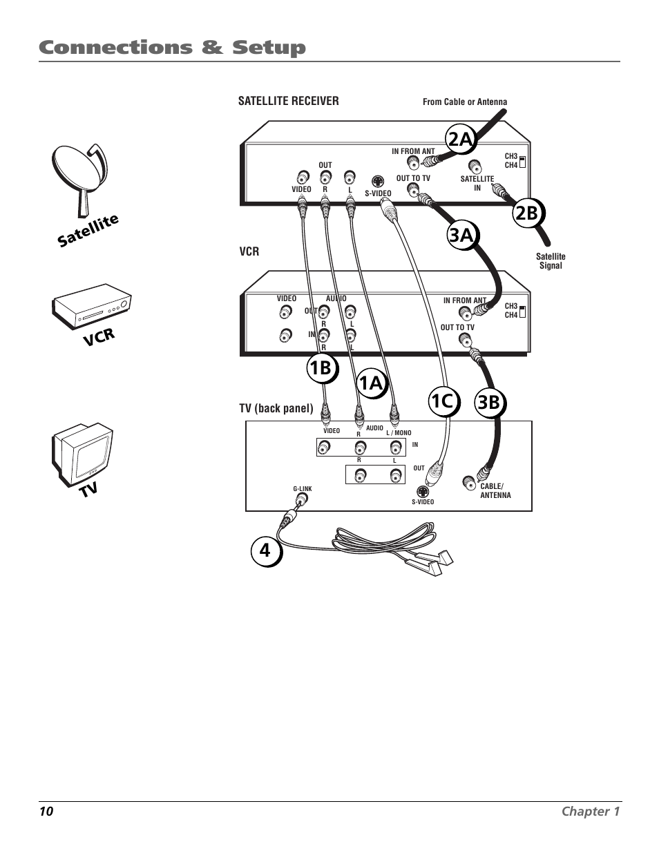 Connections & setup, Tv vcr satellite | RCA F20648 User Manual | Page 12 / 64