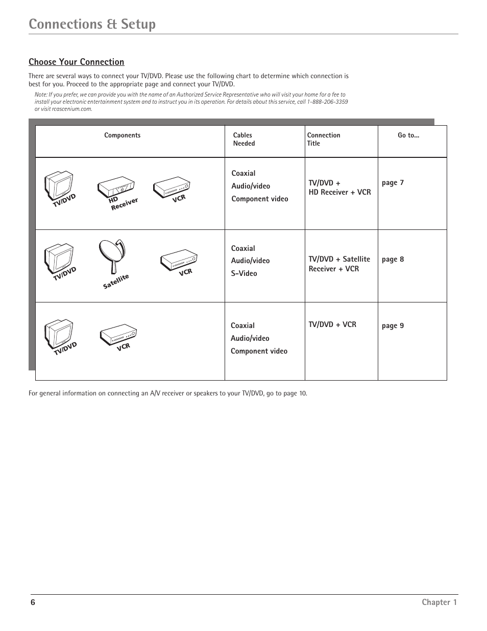 Connections & setup, Choose your connection | RCA Scenium D61W135D User Manual | Page 8 / 48