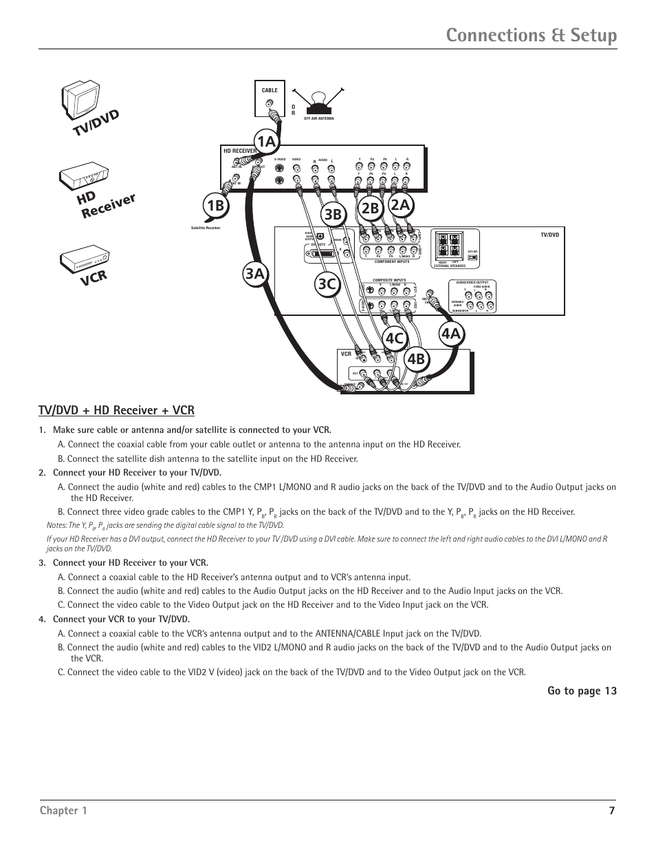 Connections & setup, Tv/dvd + hd receiver + vcr, Tv/dvd vcr hd receiver | Chapter 1 7, Go to page 13, Jacks on the back of the tv/dvd and to the y, p, Jacks on the hd receiver | RCA Scenium D61W135D User Manual | Page 9 / 48