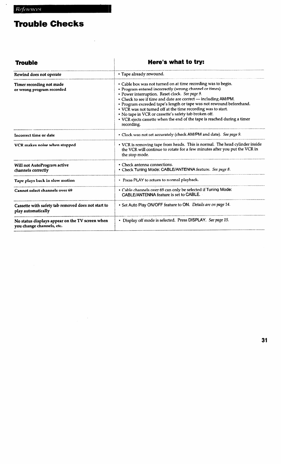 Trouble checks, Tvvuble here's what to try | RCA VG4038/ VG4039 User Manual | Page 33 / 36