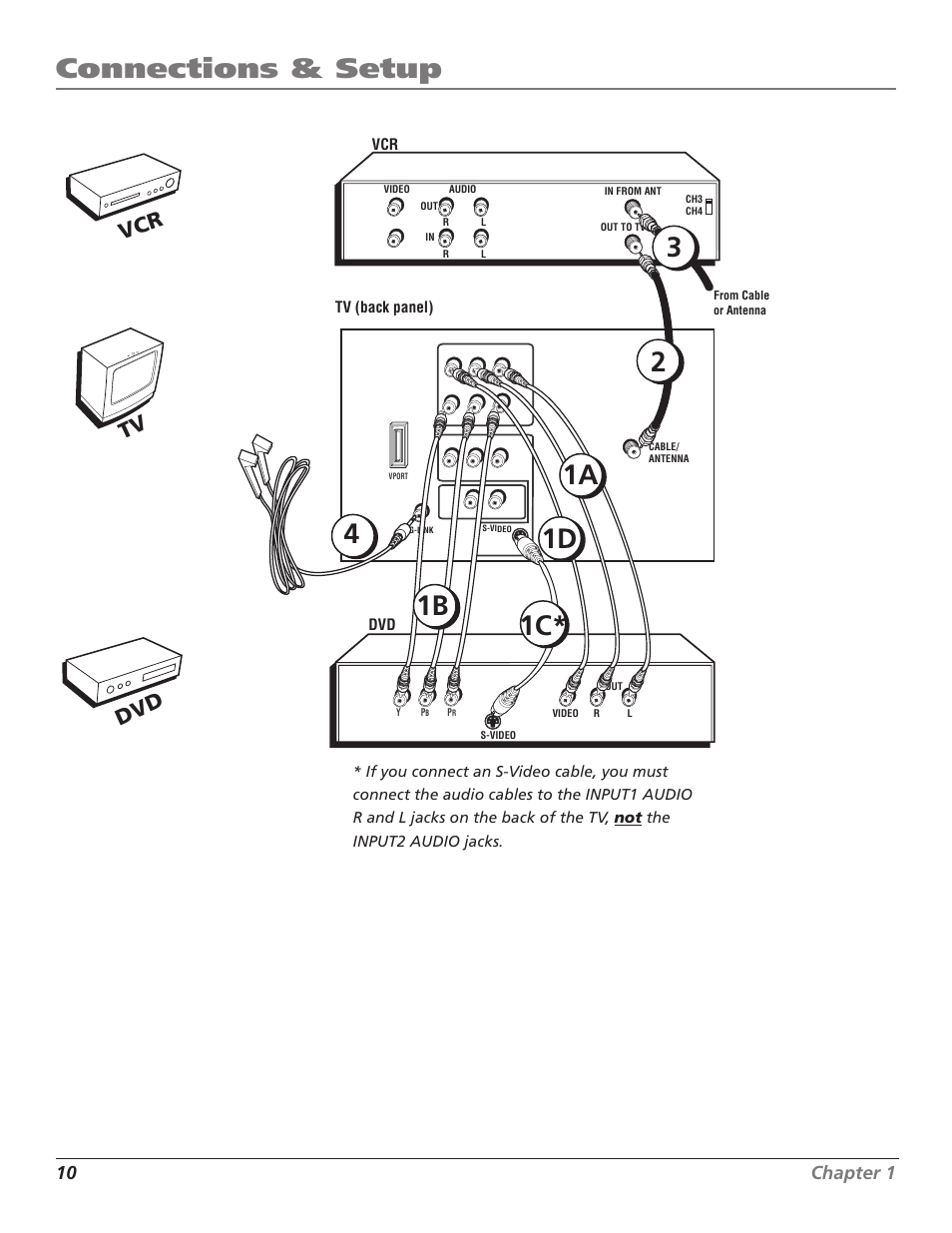 Connections & setup, Tv vcr dvd, 10 chapter 1 | RCA F36TF720 User Manual | Page 12 / 64