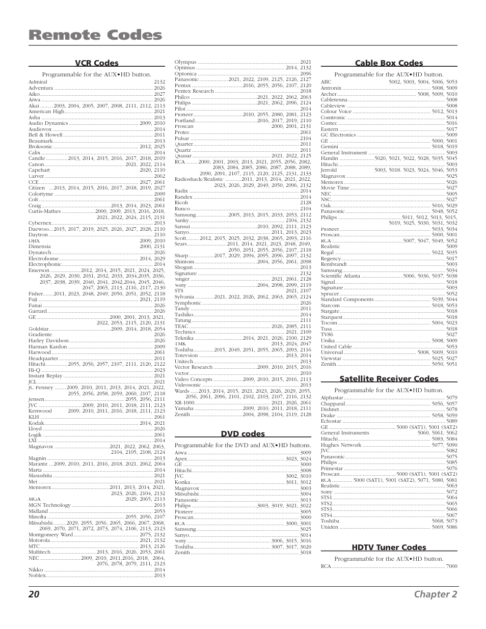 Remote codes, 20 chapter 2, Vcr codes | Dvd codes, Cable box codes, Satellite receiver codes, Hdtv tuner codes | RCA D52W23 User Manual | Page 22 / 48